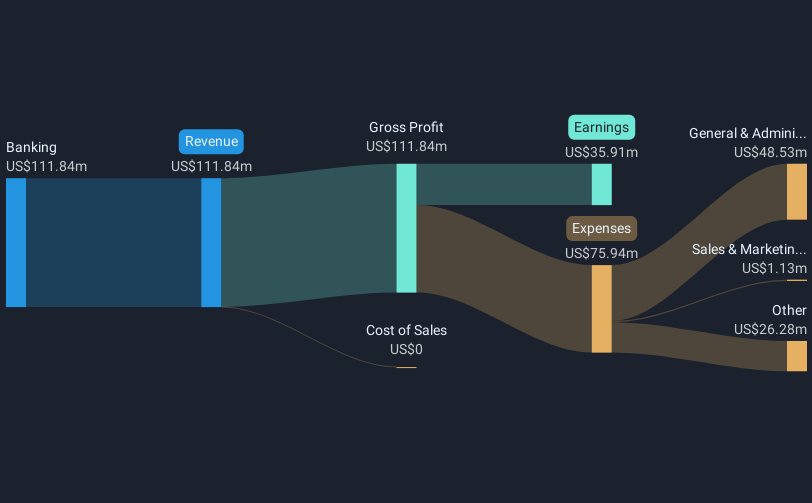 revenue-and-expenses-breakdown