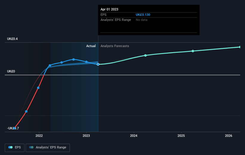 earnings-per-share-growth