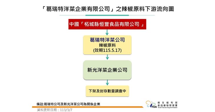 （圖片提供／食藥署）