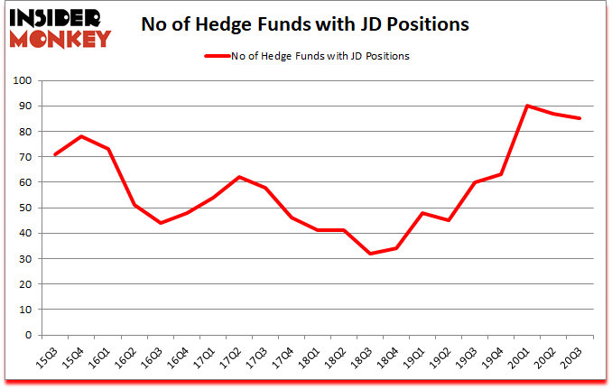 Is JD A Good Stock To Buy?