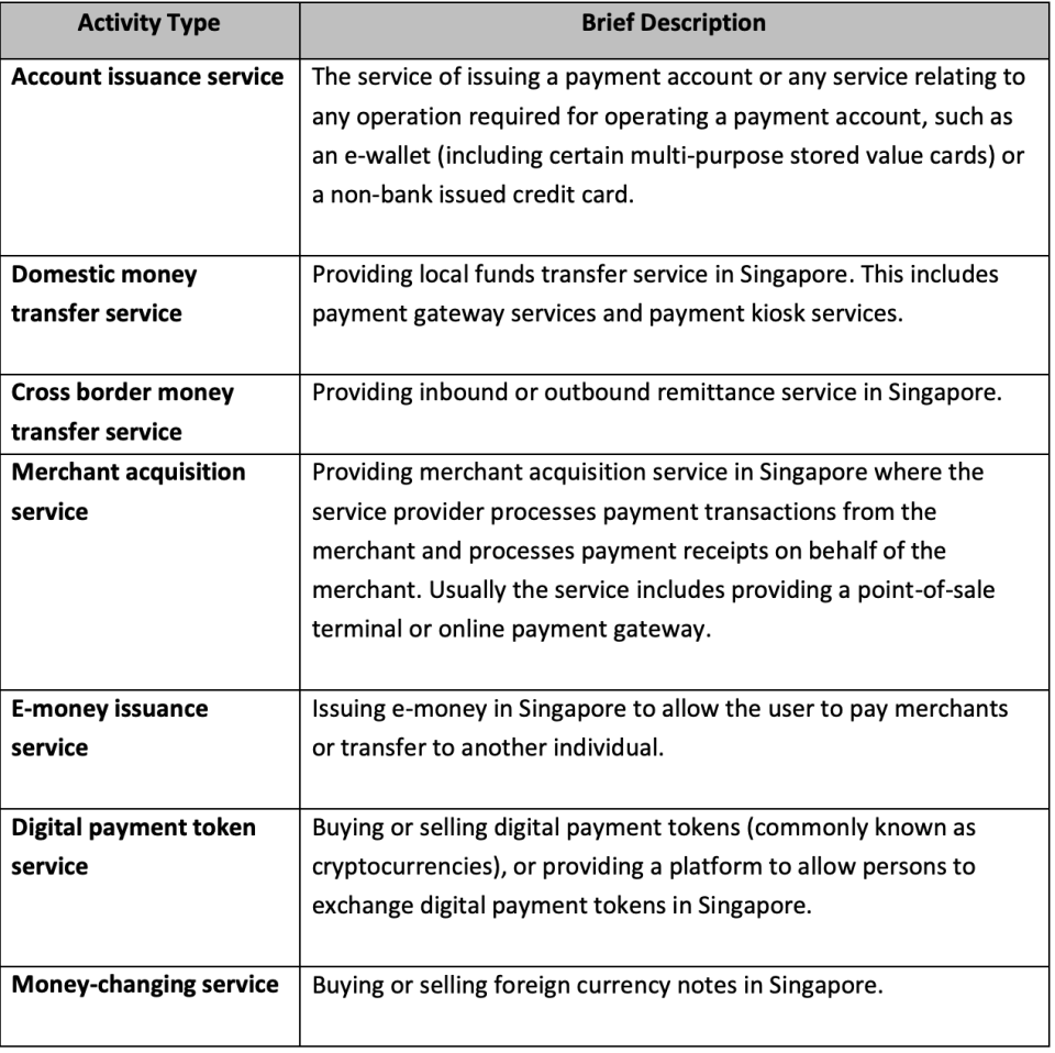 Payment Services Bill – Activities that require a license. Source: MAS