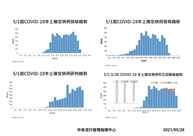 (圖/指揮中心提供)