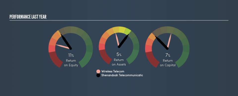 NasdaqGS:SHEN Past Revenue and Net Income, March 24th 2019