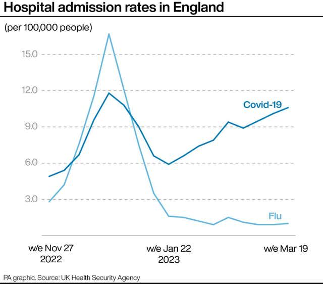 HEALTH NHS