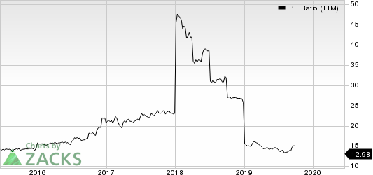 ESSA Bancorp, Inc. PE Ratio (TTM)