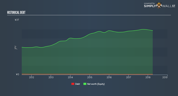 NYSE:KYO Historical Debt Jun 4th 18