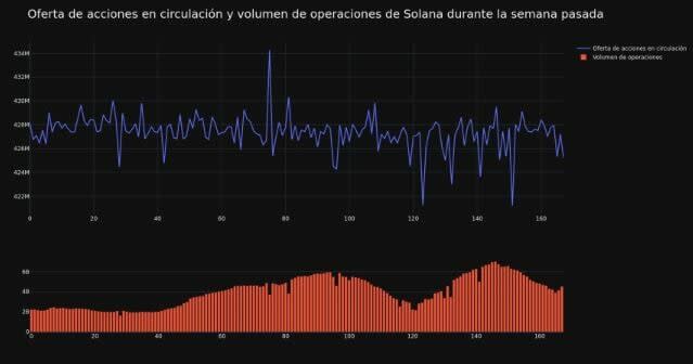 Rally de navidad para Solana