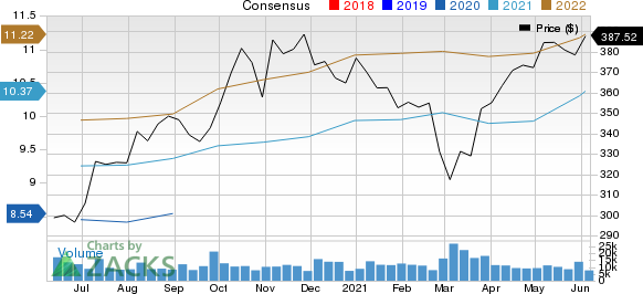 Costco Wholesale Corporation Price and Consensus