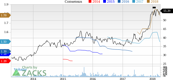 Brown-Forman (BF.B) reported earnings 30 days ago. What's next for the stock? We take a look at earnings estimates for some clues.