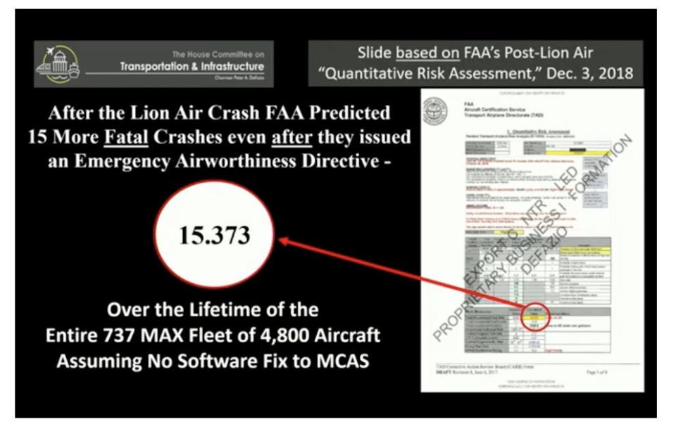 FAA 737 Max Analysis