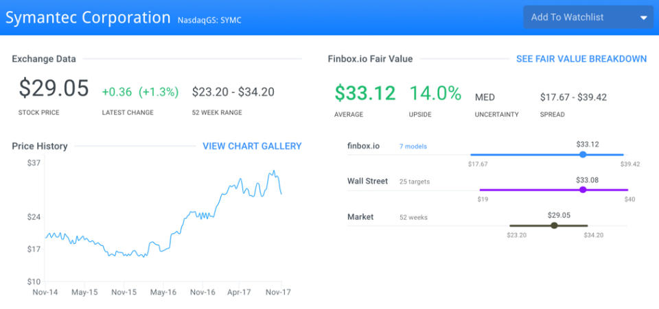 The 8 Most Undervalued Tech Stocks That Protect Your Data