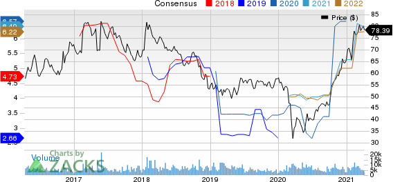 Bunge Limited Price and Consensus