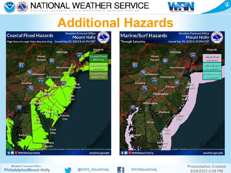 Additional hazards for New Jersey on Friday, Sept. 29, 2023 — coastal flooding, small craft advisory, rip currents and beach hazards.
