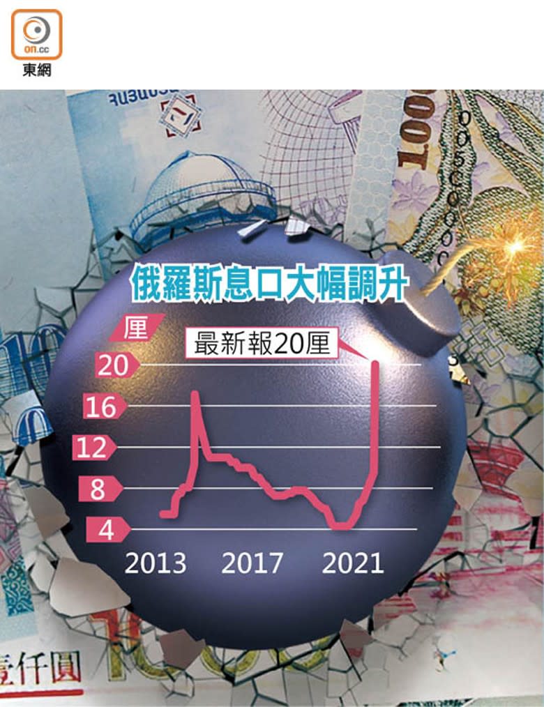 俄羅斯息口大幅調升