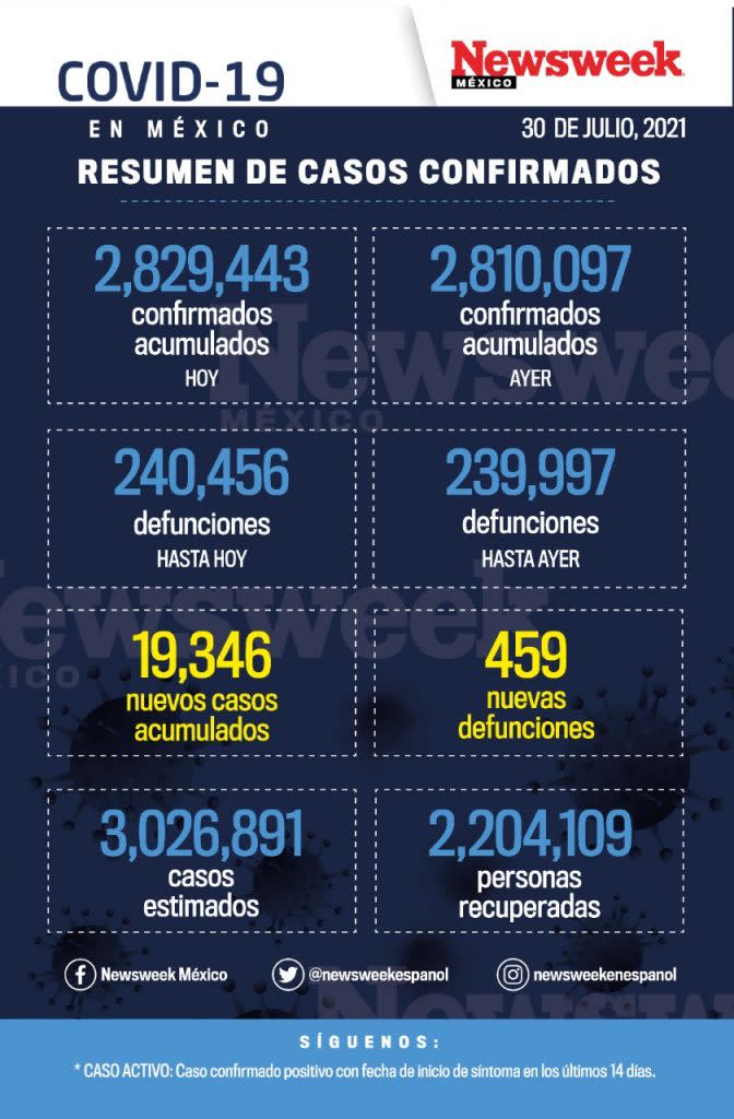 30 julio reporte diario covid