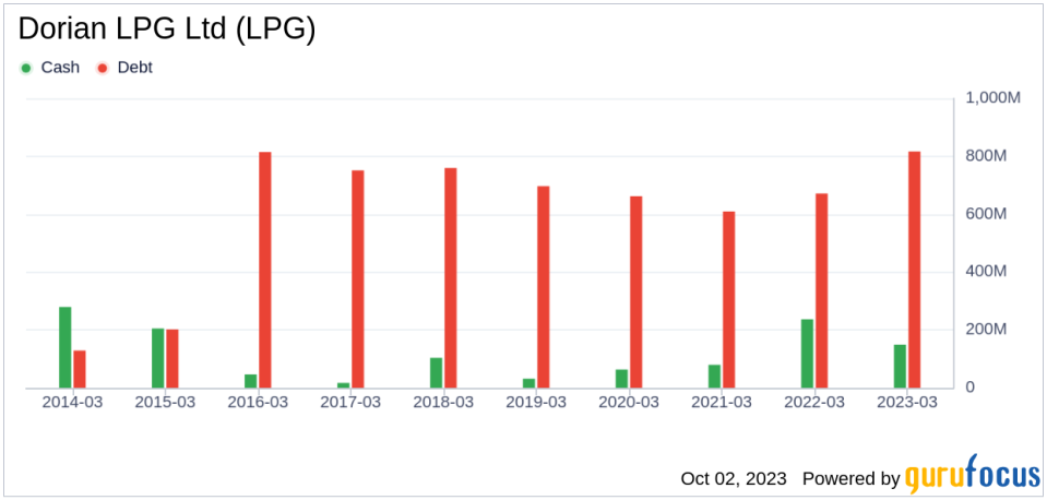 Unveiling Dorian LPG (LPG)'s Value: Is It Really Priced Right? A Comprehensive Guide