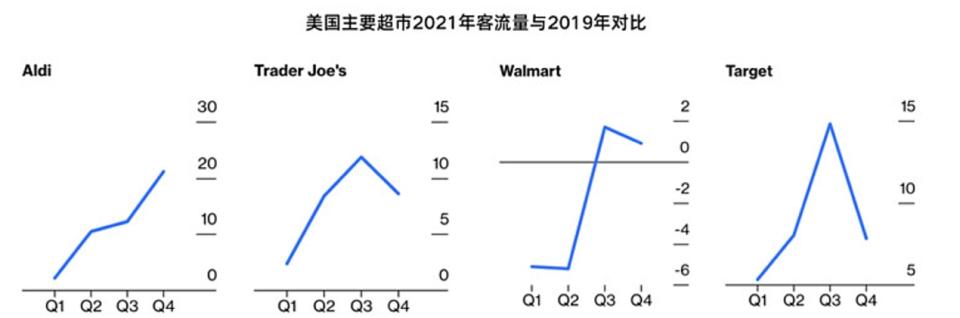 資料來源：Placer.ai 量子銀河研究院