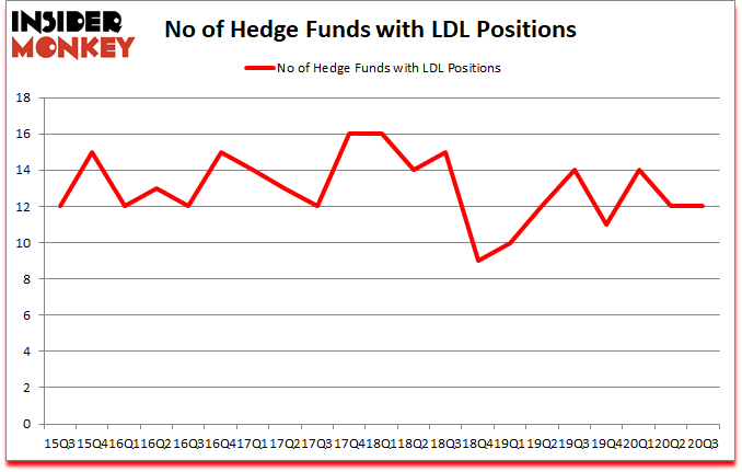 Is LDL A Good Stock To Buy?