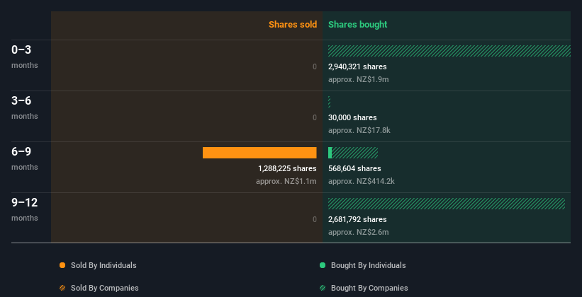 insider-trading-volume