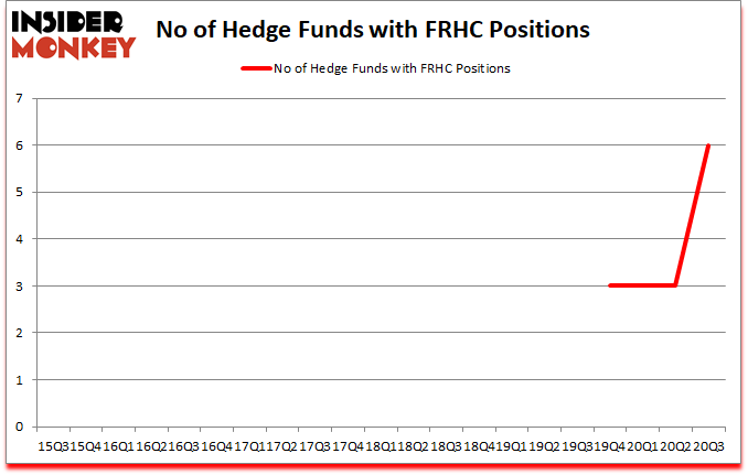 Is FRHC A Good Stock To Buy?