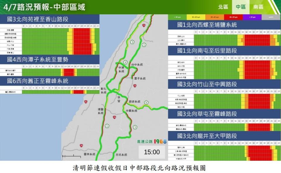 高公局公布清明連假最後一天（4/7）北、中、南車潮預估。高公局提供