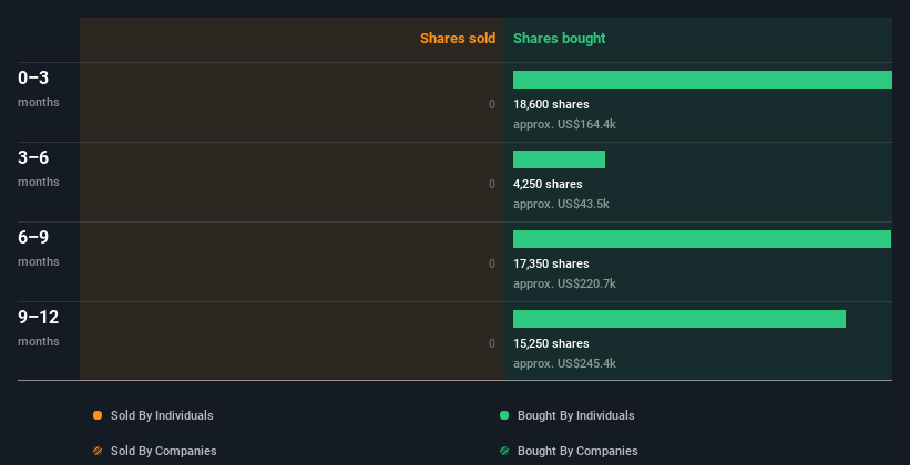 insider-trading-volume