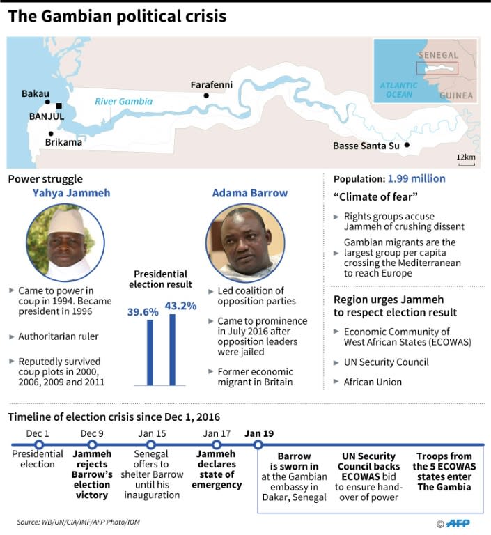 The Gambian political crisis