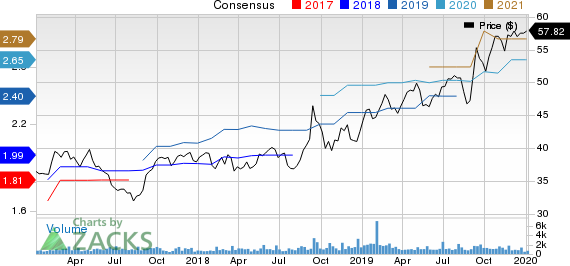 Brady Corporation Price and Consensus