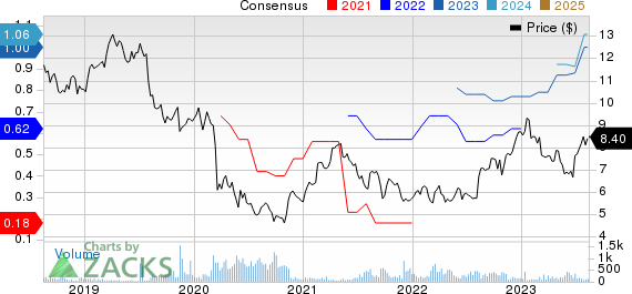 Swire Pacific Ltd. Price and Consensus