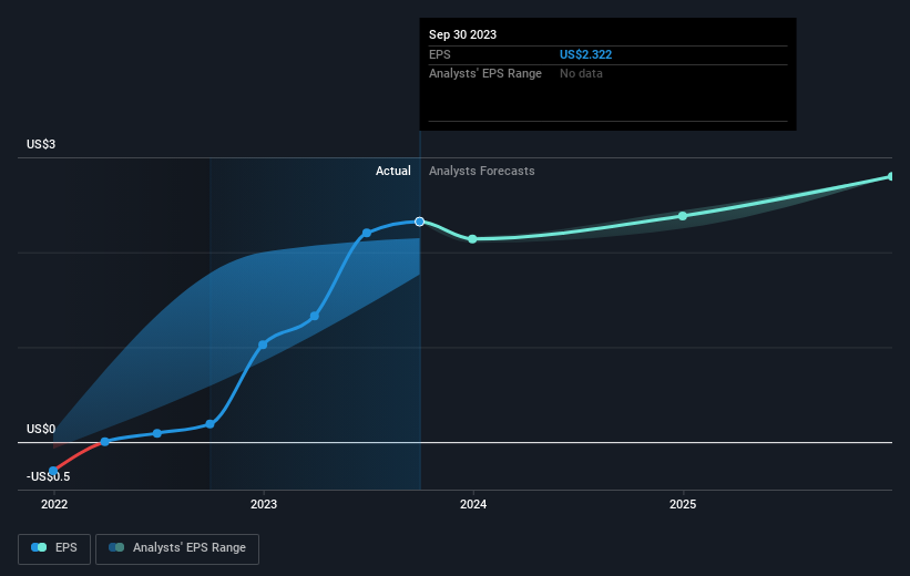 earnings-per-share-growth