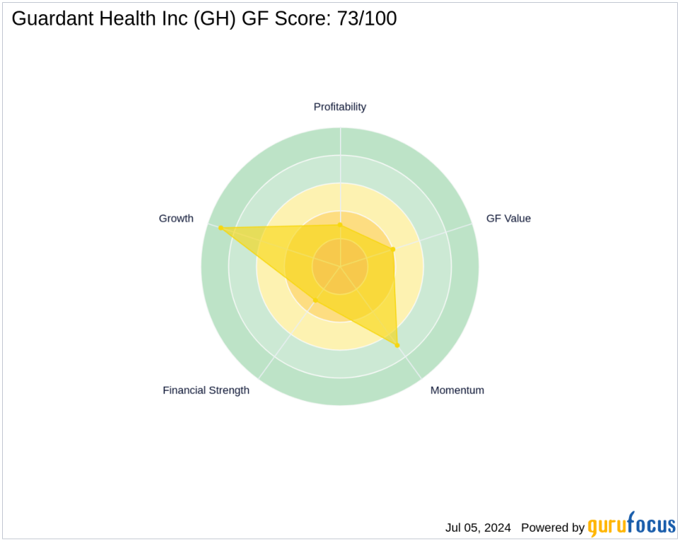 Baillie Gifford Reduces Stake in Guardant Health Inc.