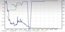 Alternative Energy Stock Outlook: Short-Term Prospects Bright