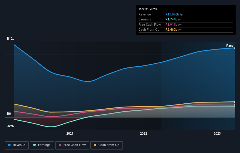 earnings-and-revenue-growth