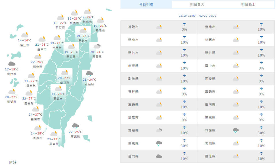 （圖取自中央氣象署網站）