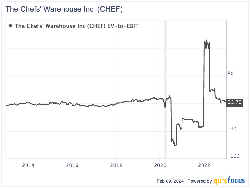 The Chefs' Warehouse: A Strategic Turnaround With Potential Upside