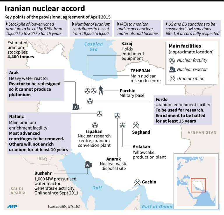 Key points of the Iranian nuclear accord