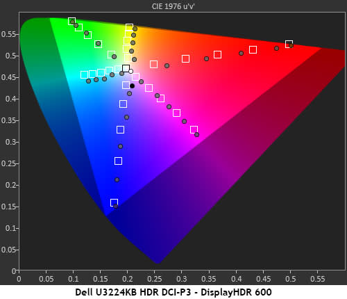 Dell UltraSharp U3224KB