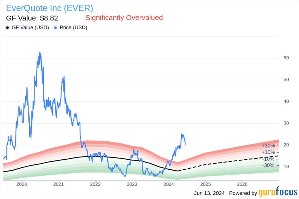 Insider Sale: Chief Accounting Officer Jon Ayotte Sells Shares of EverQuote Inc (EVER)