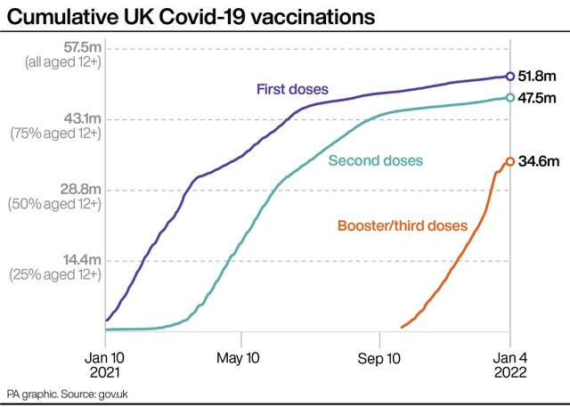 Cumulative UK Covid-19 vaccinations