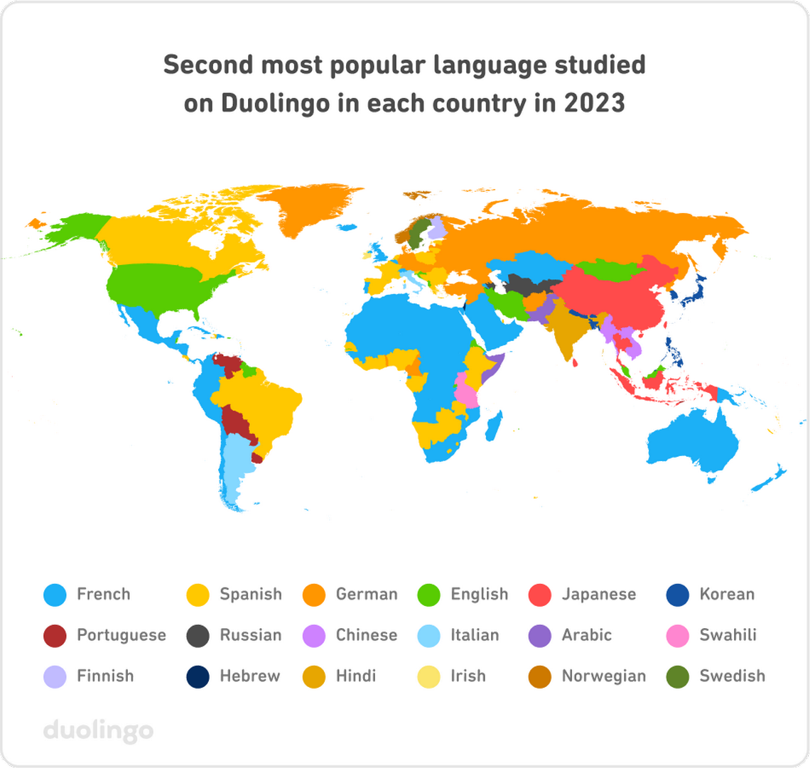 Motivations for picking up a new language ranges by the country, with some users listing “education” as a reason while others said they wanted to “connect with others,” Duolingo said.