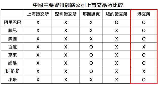 資料來源：Bloomberg，「鉅亨買基金」整理，資料日期:2021/1/8。此資料僅為歷史數據模擬回測，不為未來投資獲利之保證，在不同指數走勢、比重與期間下，可能得到不同數據結果。