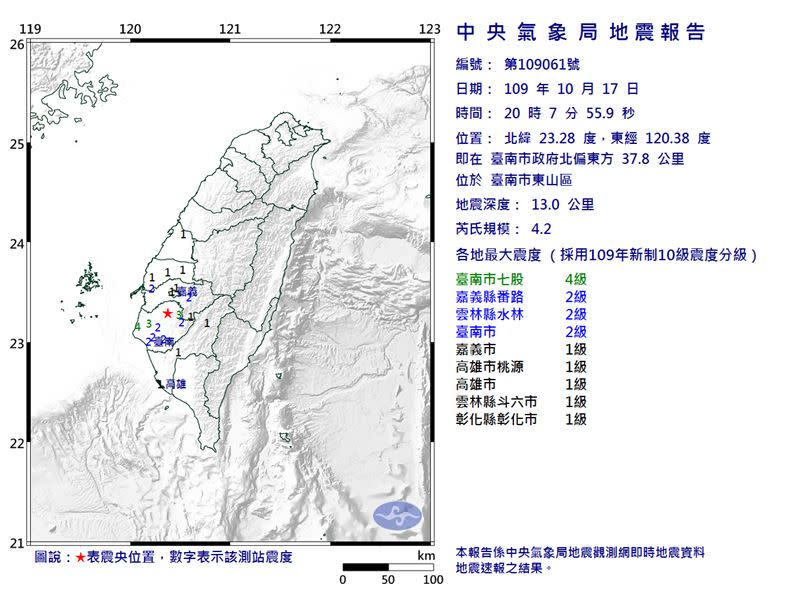 加上昨晚20時07分，台南昨晚三地震都在東山。（圖／翻攝自中央氣象局）