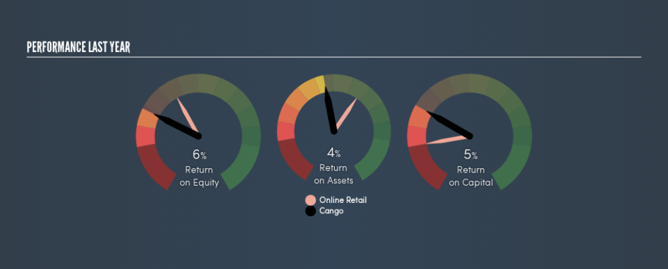 NYSE:CANG Past Revenue and Net Income, May 24th 2019