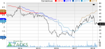 Top Ranked Income Stocks to Buy for April 3rd