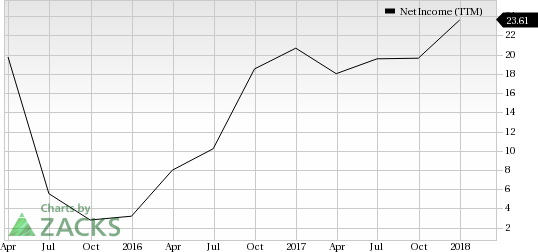 Leisure Stocks That Can Lift Your Spirits This Spring: MCBC Holdings Inc (MCFT)