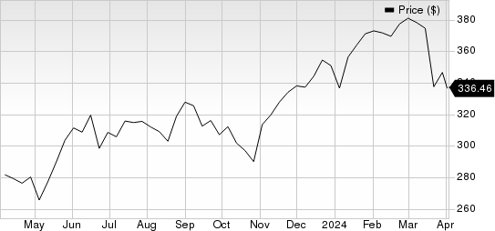 Accenture PLC Price