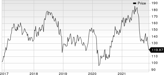 Jazz Pharmaceuticals PLC Price