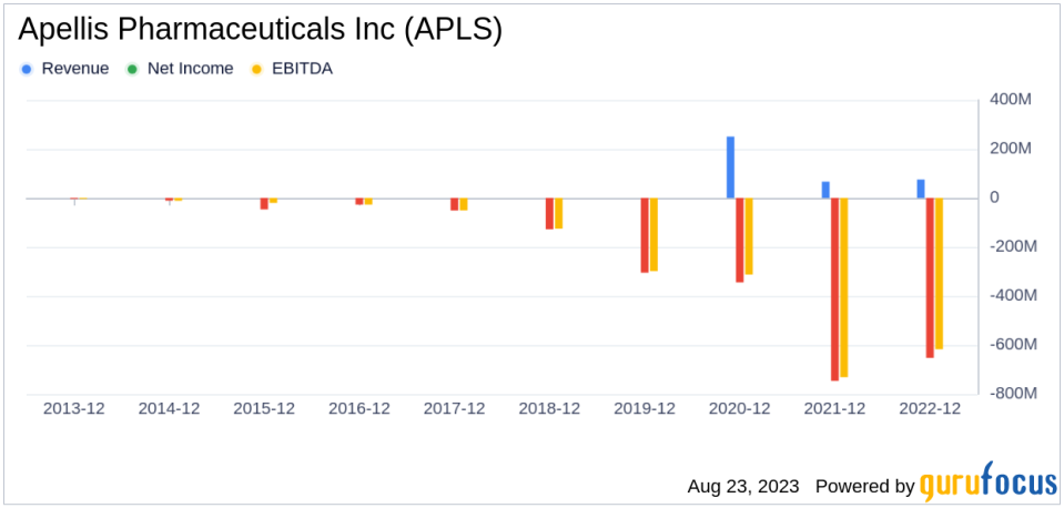 Apellis Pharmaceuticals: A Potential Value Trap?