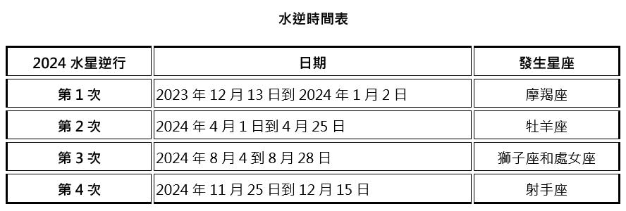 圖片來源：科技紫微網