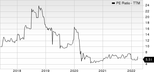 Capital Product Partners L.P. PE Ratio (TTM)